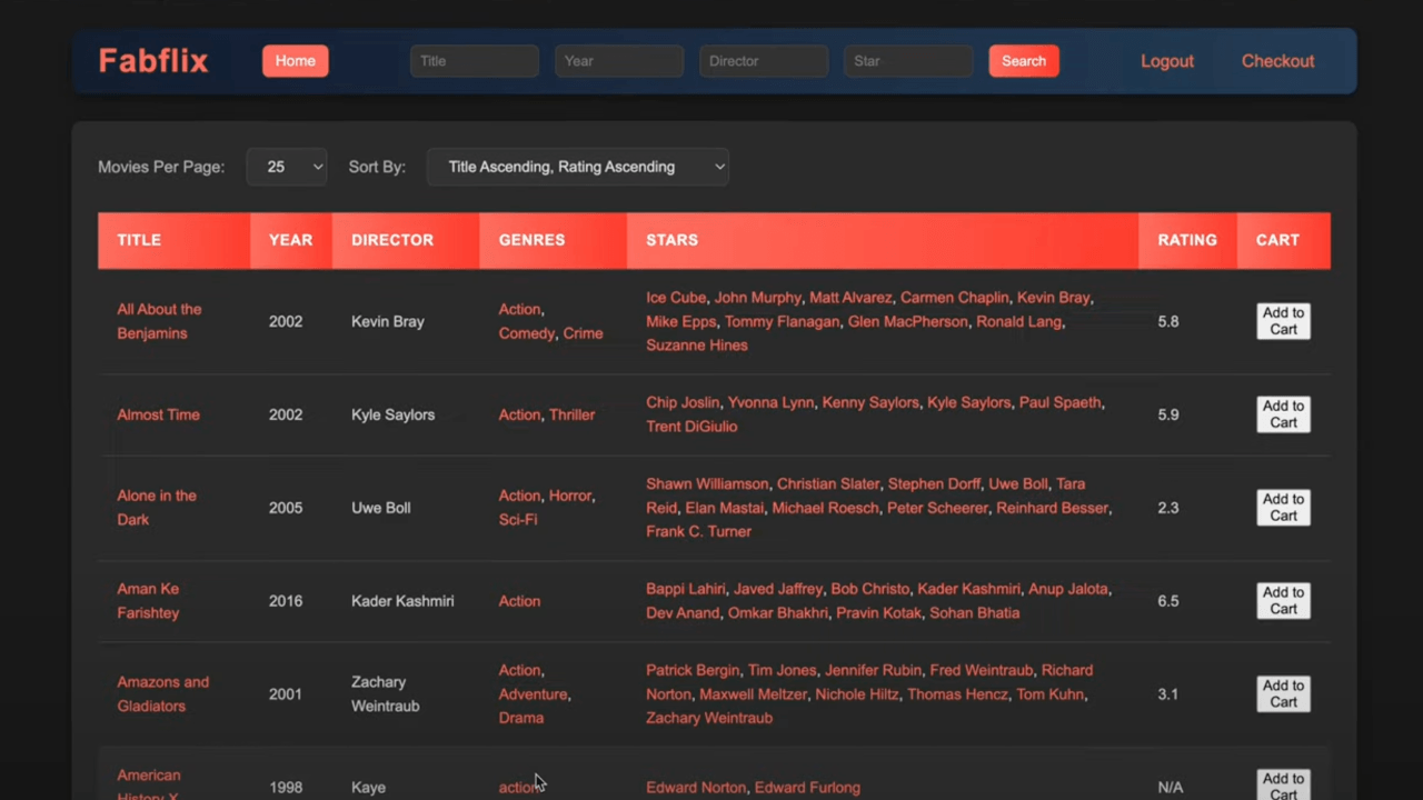 Fabflix Project
